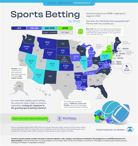 sports betting texas legal implications